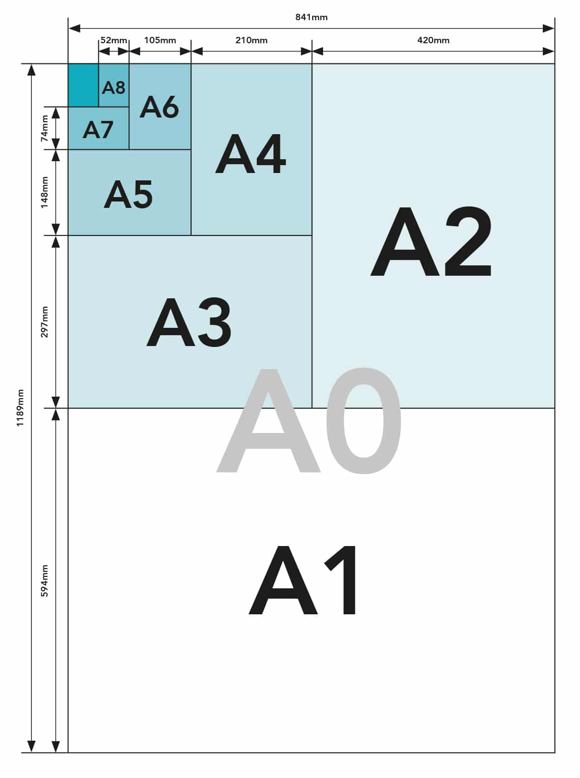 Standard Paper Sizes Chart